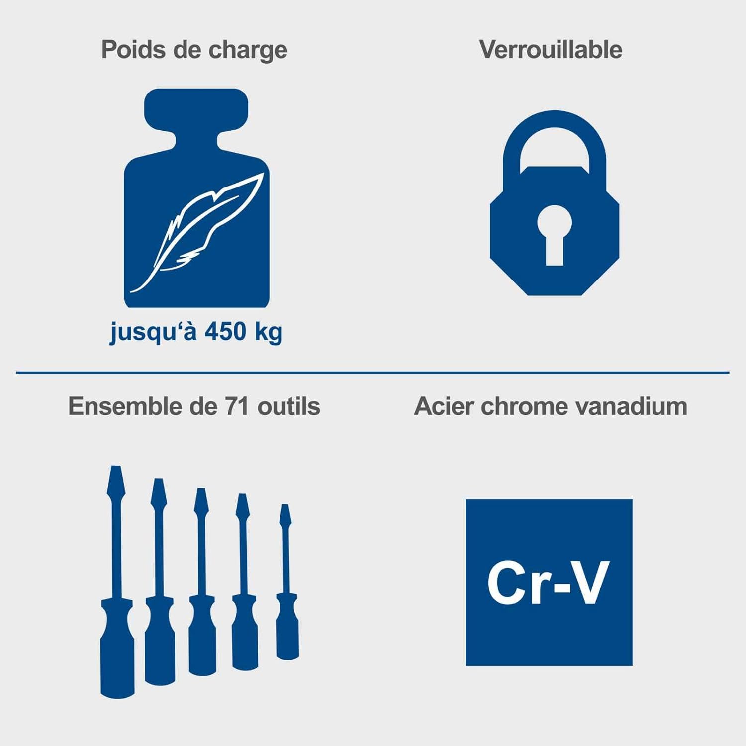 Scheppach Servante d'atelier Toute équipée TW1100-70 Outils - 4 roulettes - verrouillable et Mobile - 7 tiroirs