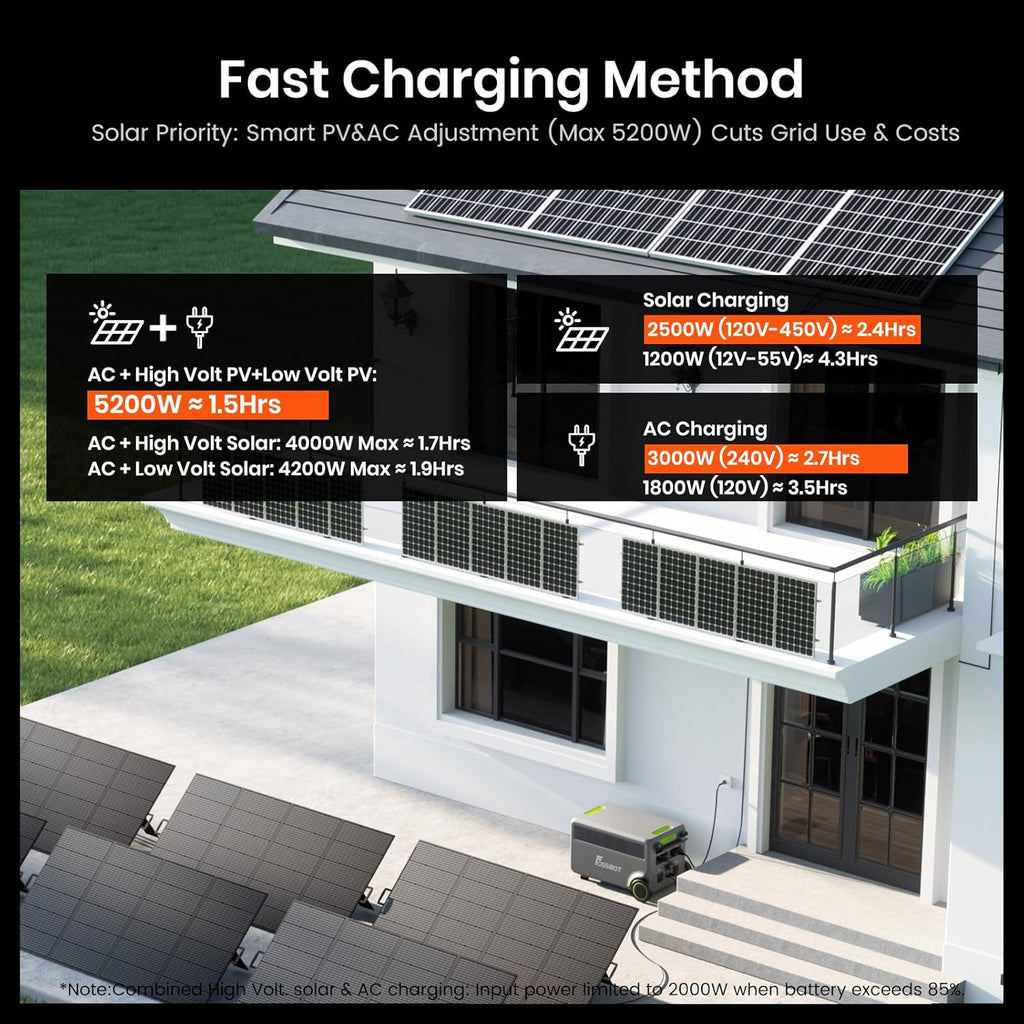 FOSSIBOT F7200 Station Électrique Portable 7200W, Batterie LiFePO4 5.2-15.6kWh, AC+Solair 5200W Max Entrée, UPS 3000W