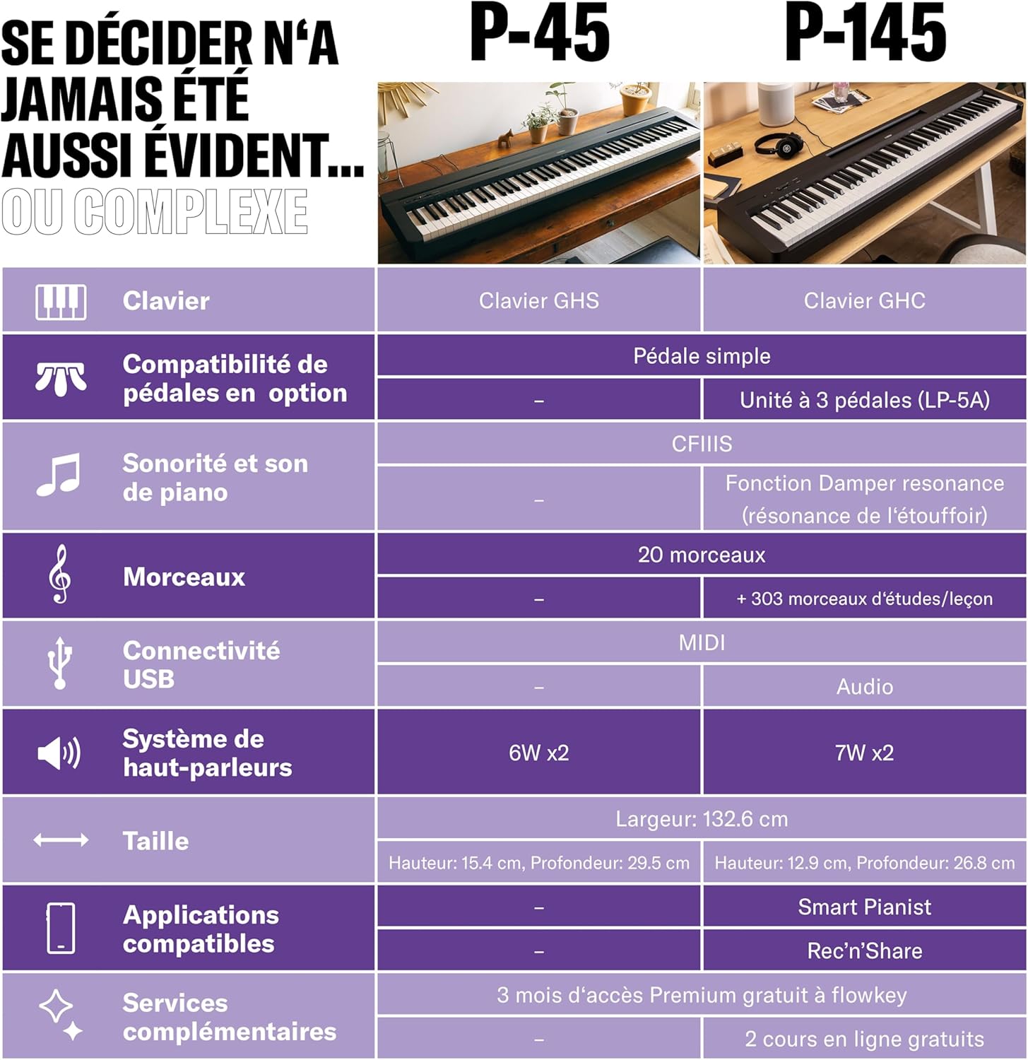 Yamaha P-45 piano numérique avec 88 touches – Compact et transportable – Idéal pour les débutants – Noir