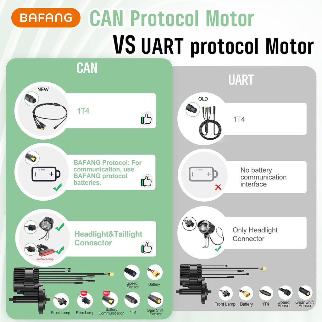 BAFANG 500W 36V BBS02B Kit de Conversion pour Vélo Électrique avec 20Ah Batterie et VD618 Afficheur, Moteur Central G340 pour Vélos de Montagne avec Boîtier de Pédalier BB68mm