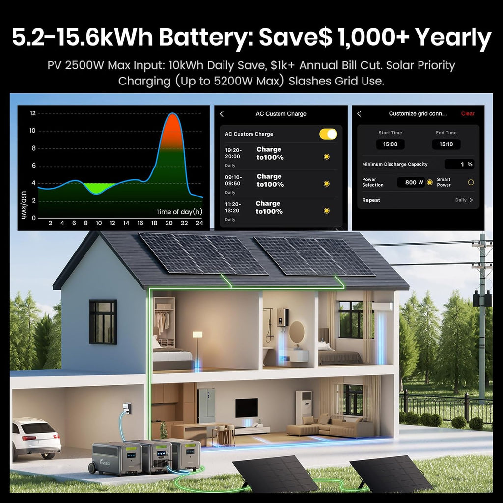 FOSSIBOT F7200 Station Électrique Portable 7200W, Batterie LiFePO4 5.2-15.6kWh, AC+Solair 5200W Max Entrée, UPS 3000W