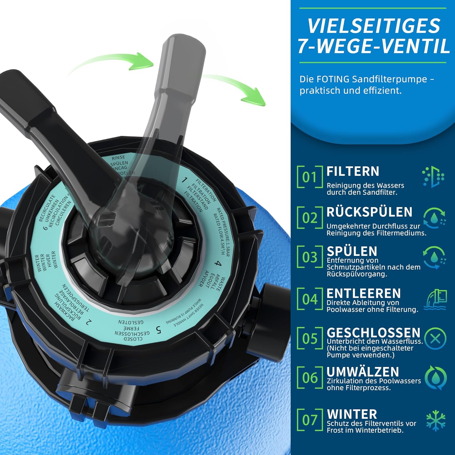 FOTING Système de Filtre à Sable pour Piscine 11 500 L/h (11,5 m³/h) INCL. 200 g de Billes Filtrantes, Filtre de Piscine avec Vanne 7 Voies, Minuterie 24 h, Adaptateur 2-en-1 Ø32–38 mm