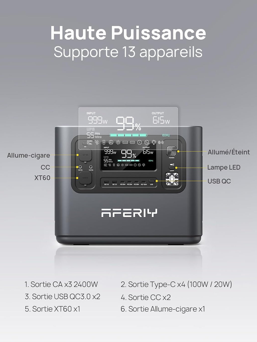 AFERIY Générateur Solaire 2400W avec 2x200W Panneau Solaire, 2048Wh Batteries LiFePO4, Sorties AC 220V-240V, Panneau Solaire Pliable avec Ports USB, IP65, pour Camping/Maison/Domicile