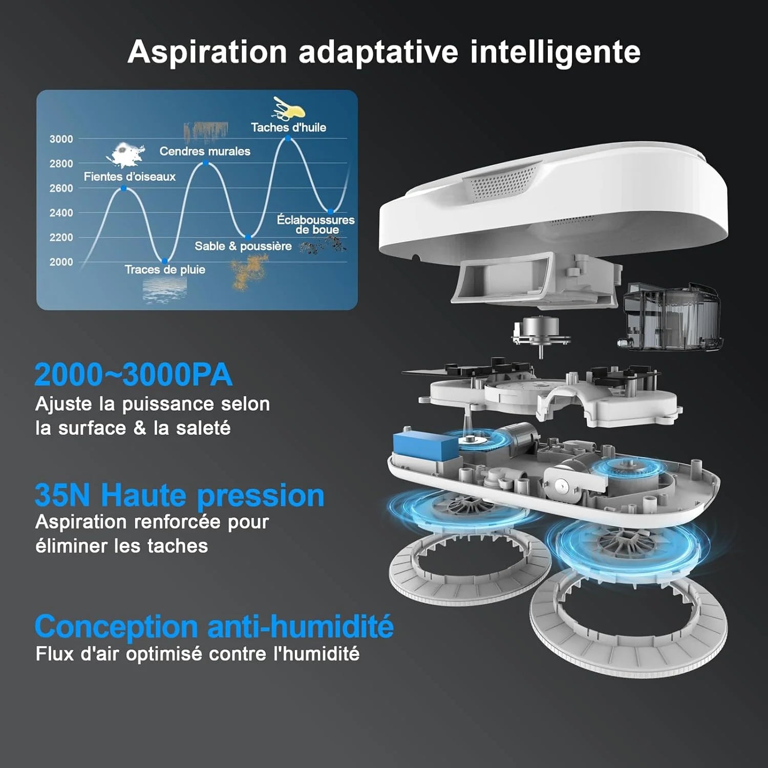 HUTT DDC56 robot laveur vitre, double spray eau, navigation intelligente