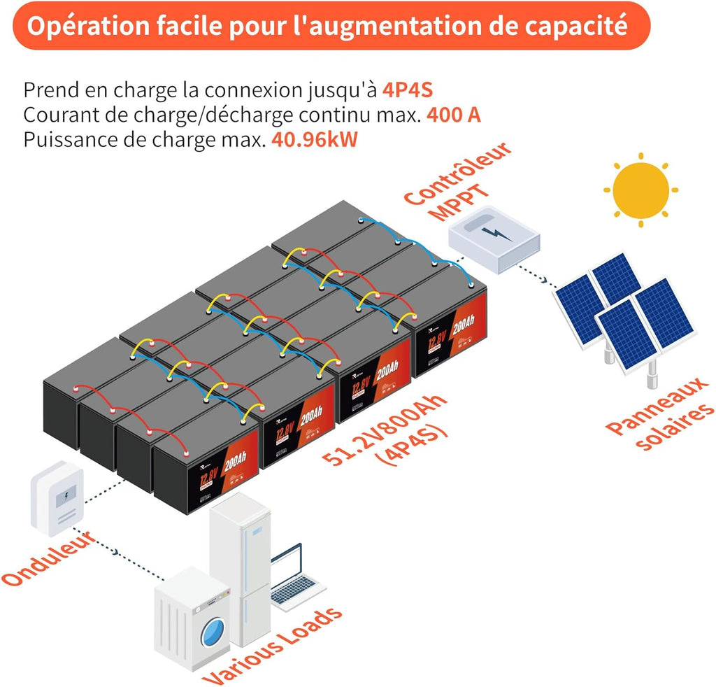 Batterie LiFePO4 12V 200Ah, Batterie Lithium avec 98% Efficacité, BMS 200A, IP65, 4500-16000 Cycles, Autodécharge 3% pour Systèmes Solaires, Applications Marines et Hors-Réseau