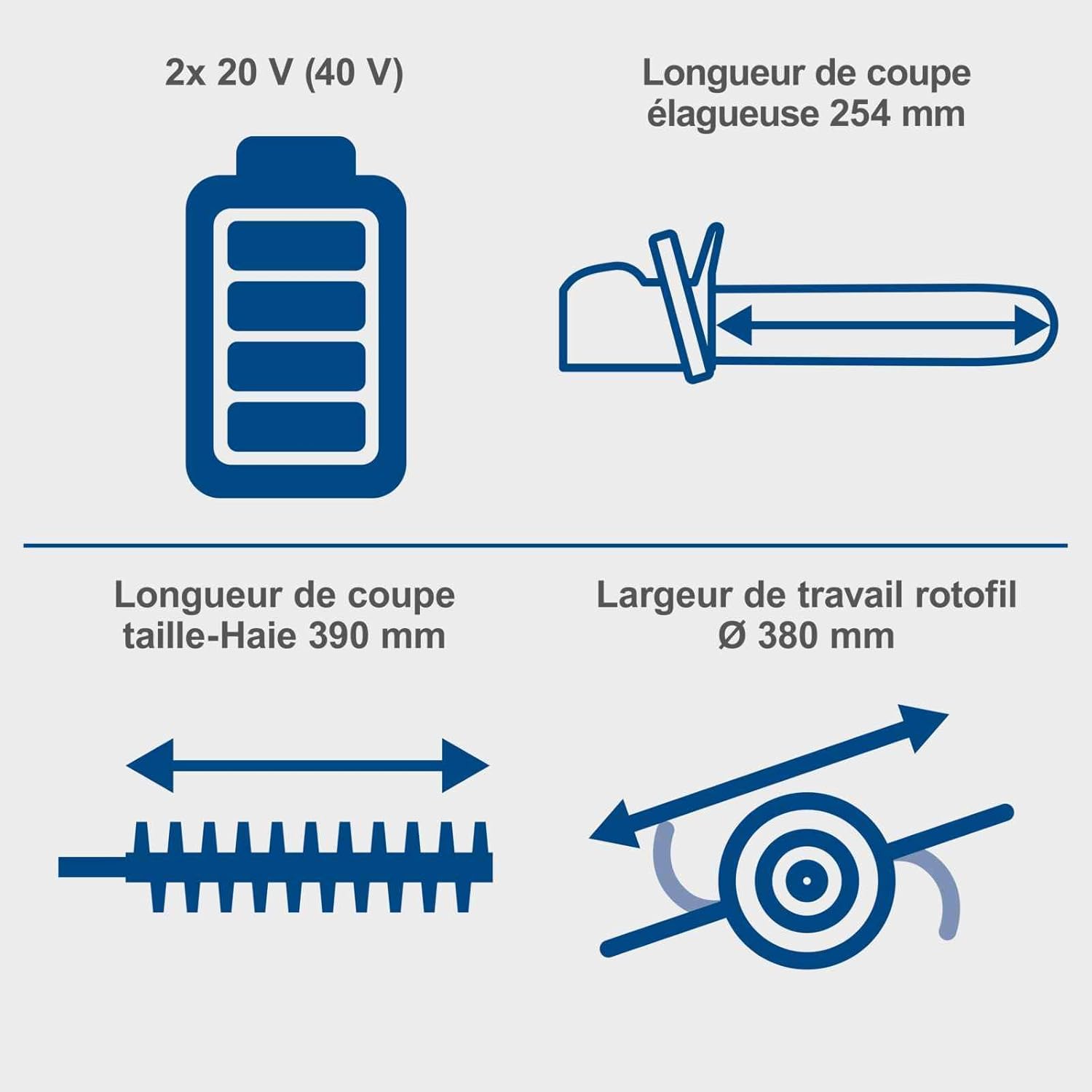 Scheppach Appareil multifonction 4 en 1 BC-MFH400-X 20V Brushless Multigarten, débroussailleuse, taille-haie, haute série 20V-IXES | avec batterie de 2 Ah et double chargeur