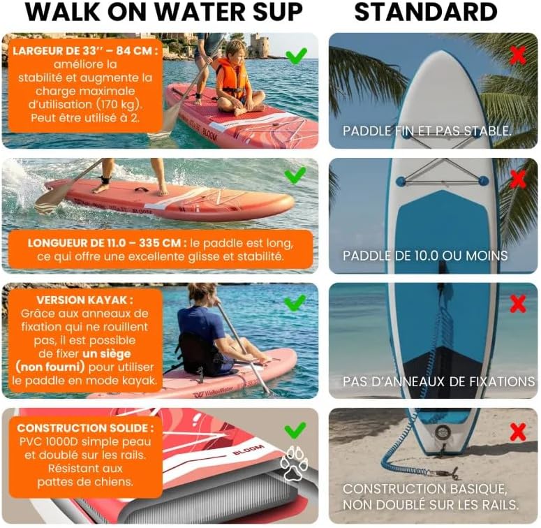 WOW Bloom 11.0 Sup Gonflable Paddle 335 cm x 84 cm – Stand Up Paddle Stable 2–3 Personnes, Pack Complet avec Pagaie 2en1 Kayak, Drop Stitch Renforcé, Charge 170 kg, Débutant à Intermédiaire