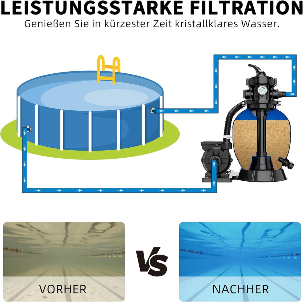 FOTING Système de Filtre à Sable pour Piscine 11 500 L/h (11,5 m³/h) INCL. 200 g de Billes Filtrantes, Filtre de Piscine avec Vanne 7 Voies, Minuterie 24 h, Adaptateur 2-en-1 Ø32–38 mm