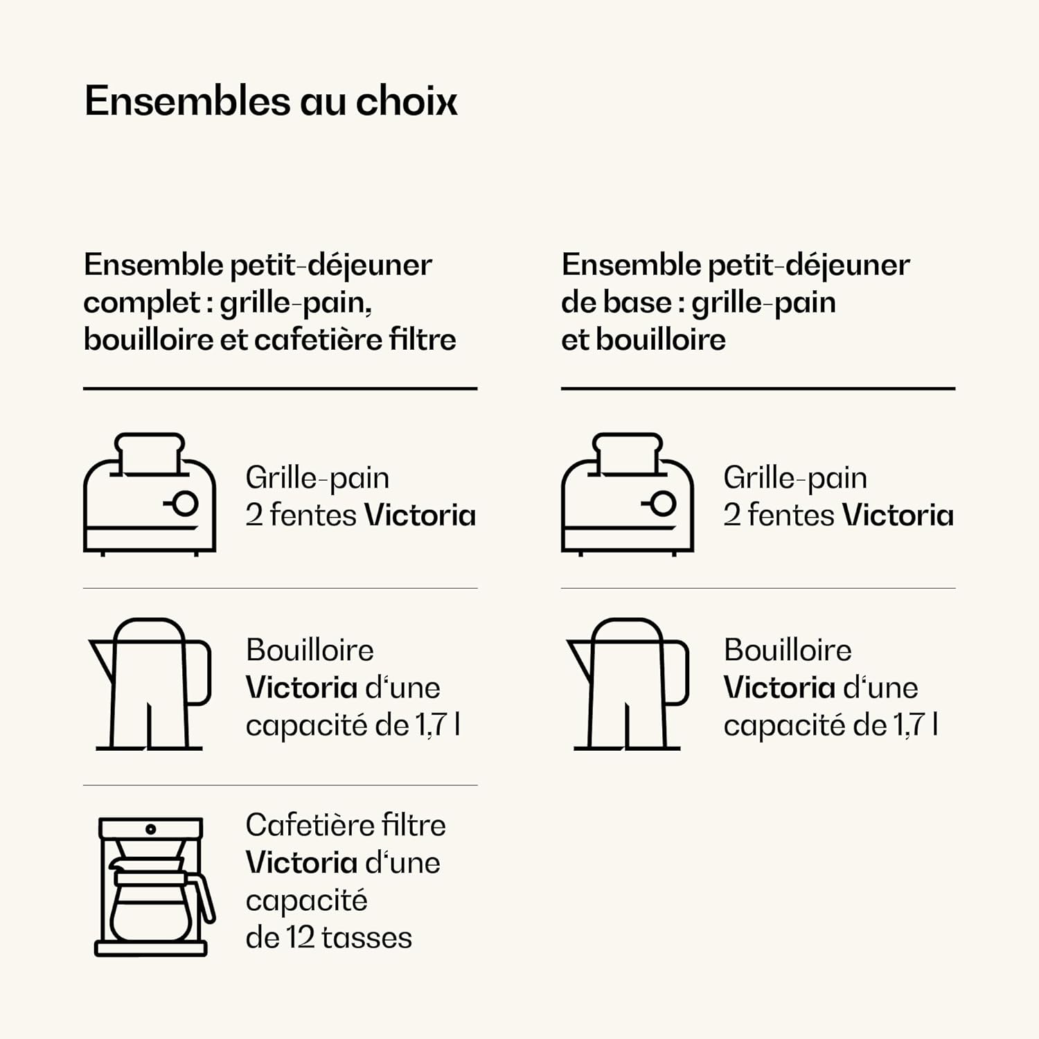 Klarstein Victoria Set Petit-Déjeuner Complet – Grille-Pain 2 Fentes 7 Niveaux, Bouilloire Électrique 1,7L, Cafetière Filtre 12 Tasses, Design Rétro, Support à Petits Pains, Cream